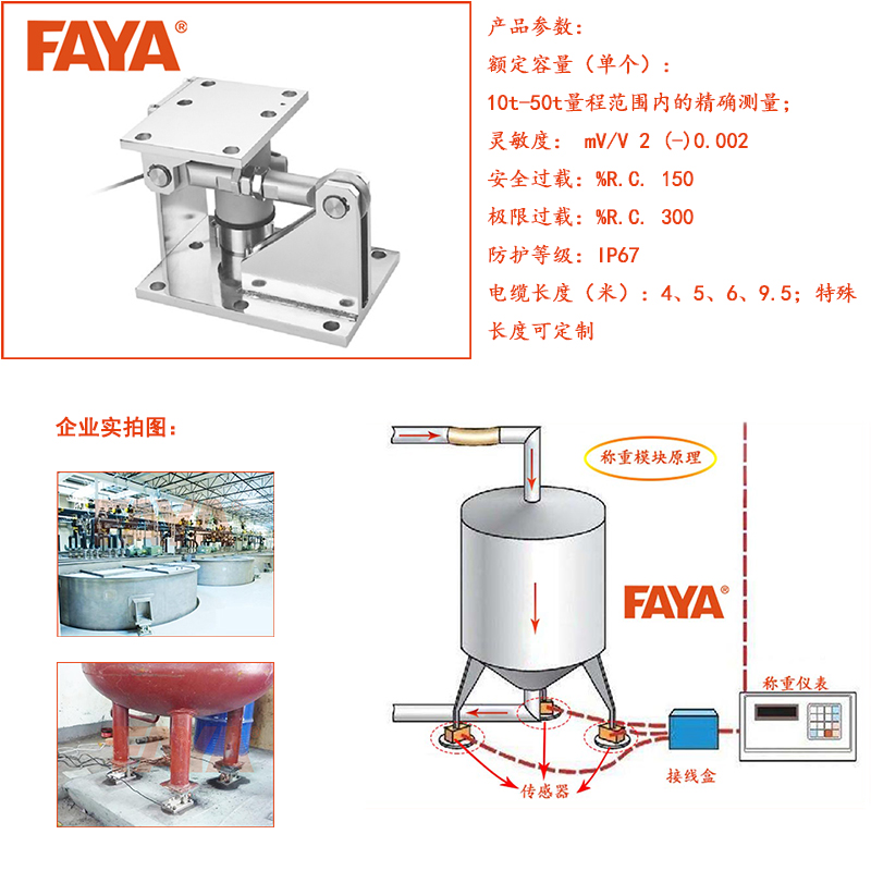 称重模块
