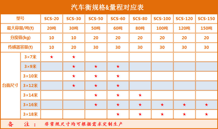 地磅尺寸